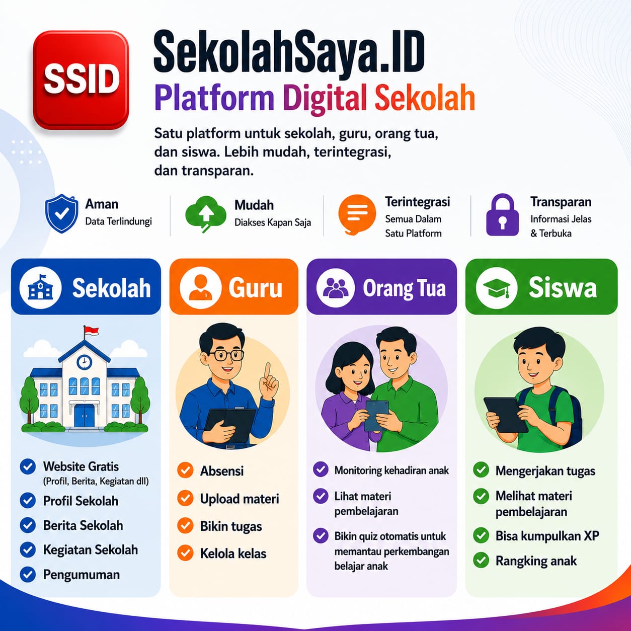 Fitur SekolahSaya.ID