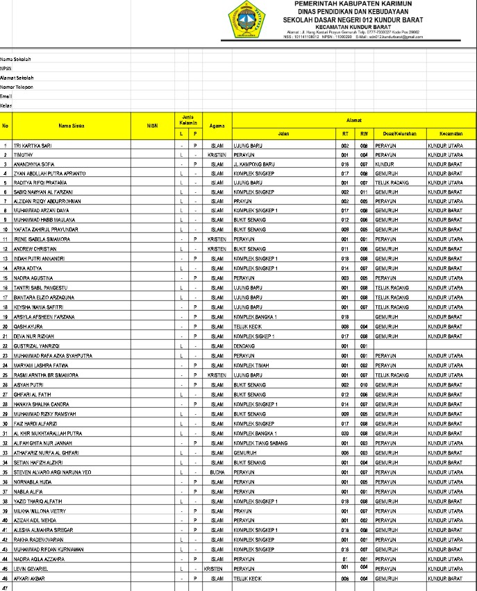 PENGUMUMAN SELEKS PENERMAAN MURID BARU (2025) SD NEGERI 012 KUNDUR BARAT TA 2025/2026
